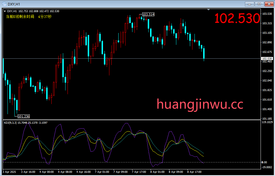 KDJ指标MT4电脑版指标